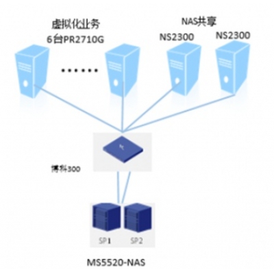 MS5520 2.4T企業(yè)級(jí)硬盤(pán)擴(kuò)容