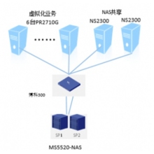 MS5520 2.4T企業(yè)級(jí)硬盤(pán)擴(kuò)容
